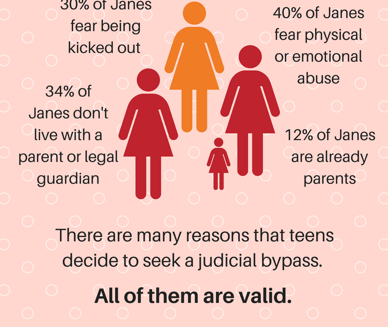 Who gets a judicial bypass?