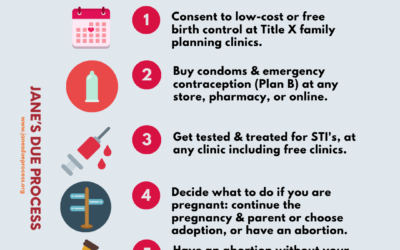 Take Charge! Know Your Rights. | ¡Toma el control! Conozca sus derechos.